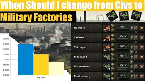 instant build factories hoi4.